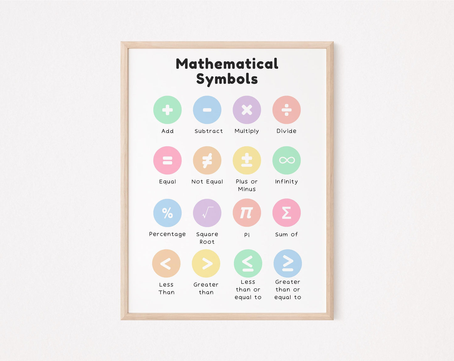 Educational Math Posters Bundle – Set of 4 Prints