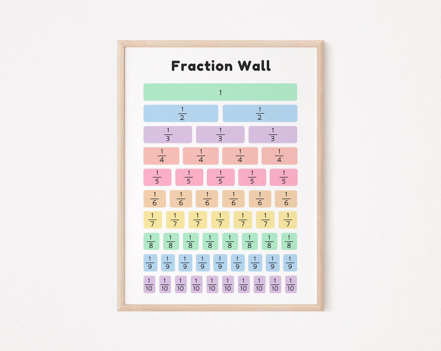 Educational Math Posters Bundle – Set of 4 Prints
