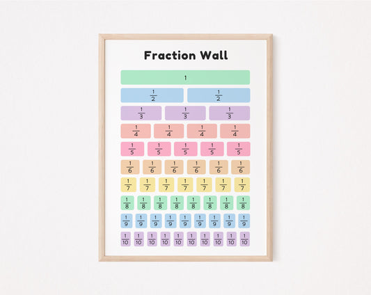 Educational Math Posters Bundle – Set of 4 Prints