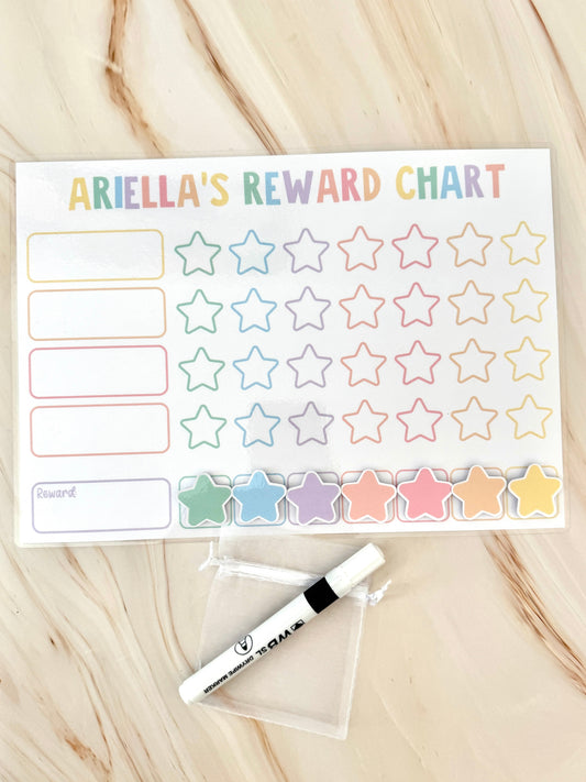 Reward charts