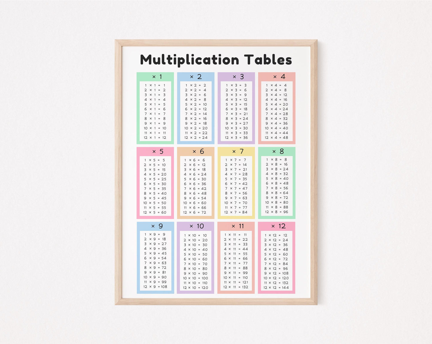 Educational Math Posters Bundle – Set of 4 Prints
