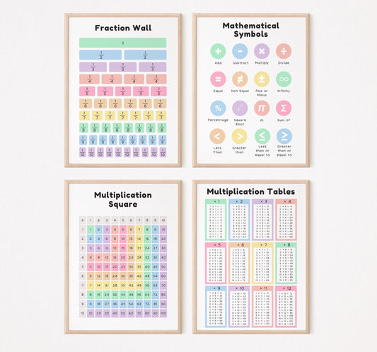 Educational Math Posters Bundle – Set of 4 Prints
